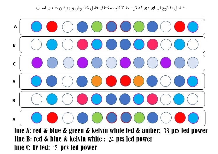 تصویر  چراغ تخصصی آکواریوم آب شور 72 ال ای دی مدل UV+