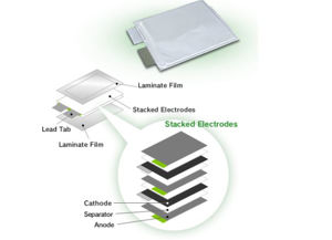 ساختار و ویژگی مهم باتری های لیتیوم پلیمر