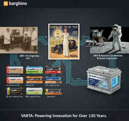 دنیای پرقدرت باتری‌های VARTA: از آغاز تا پیشگامی در فناوری