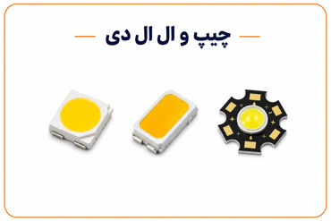 تصویر برای دسته  چیپ های ال ای دی